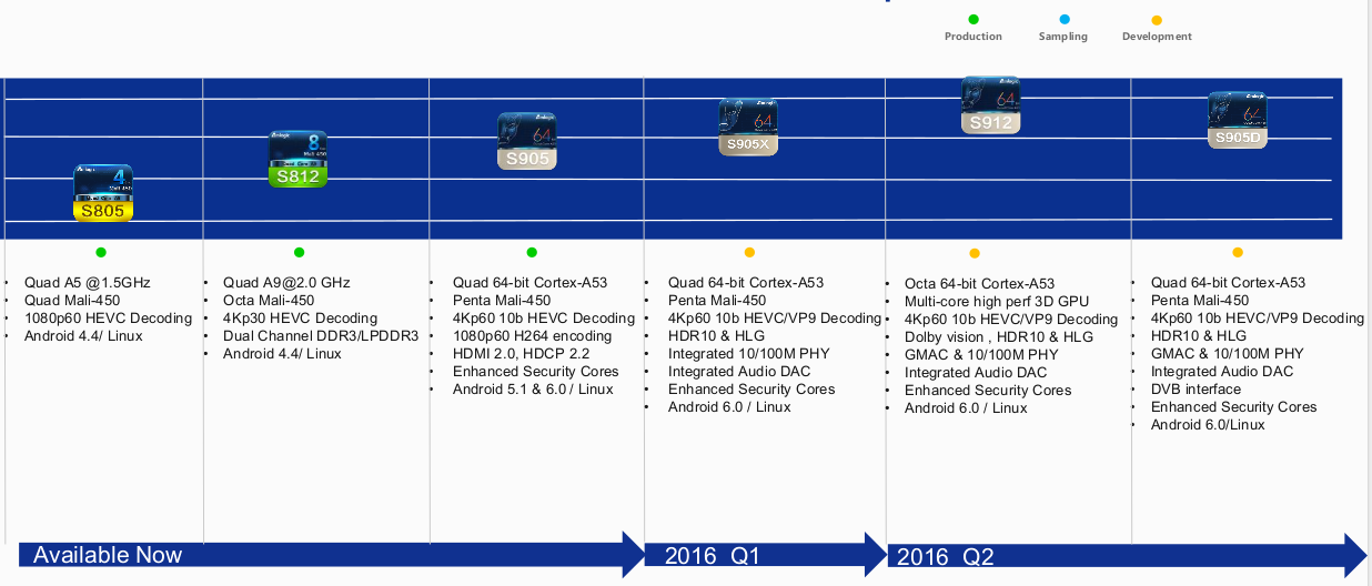 Amlogic_Roadmap_2015-2016.png